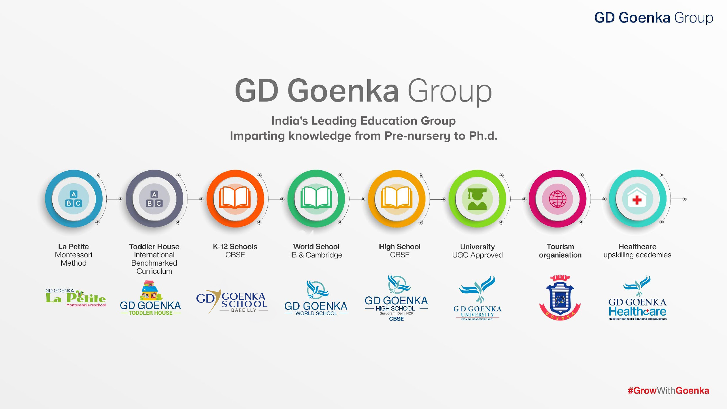 gd goenka group